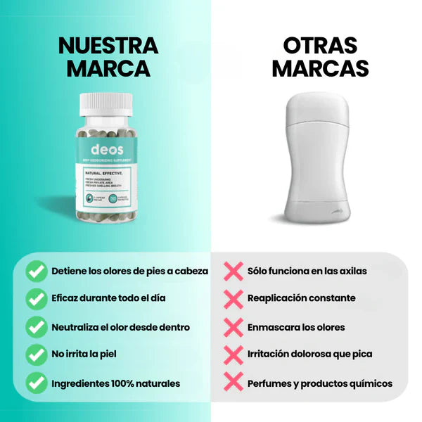 DEOS-Suplemento Desodorante Corporal